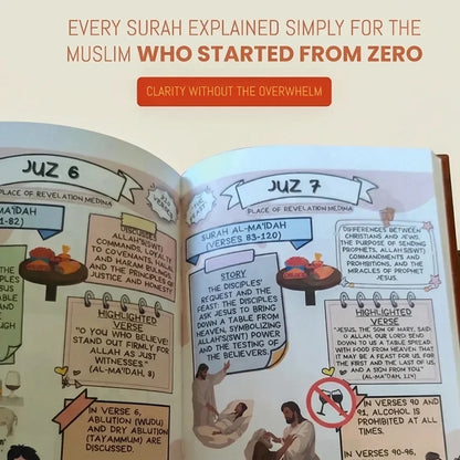 The Illustrated Qur’an: Visual Context & Meaning Made Simple